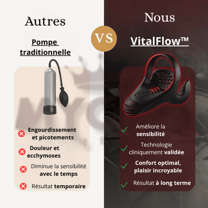 VitalFlow™ –  PuissanceMax Pro