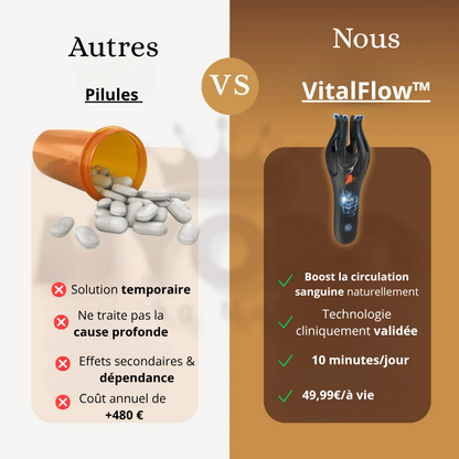 VitalFlow™ – Thérapie Ondes Pro